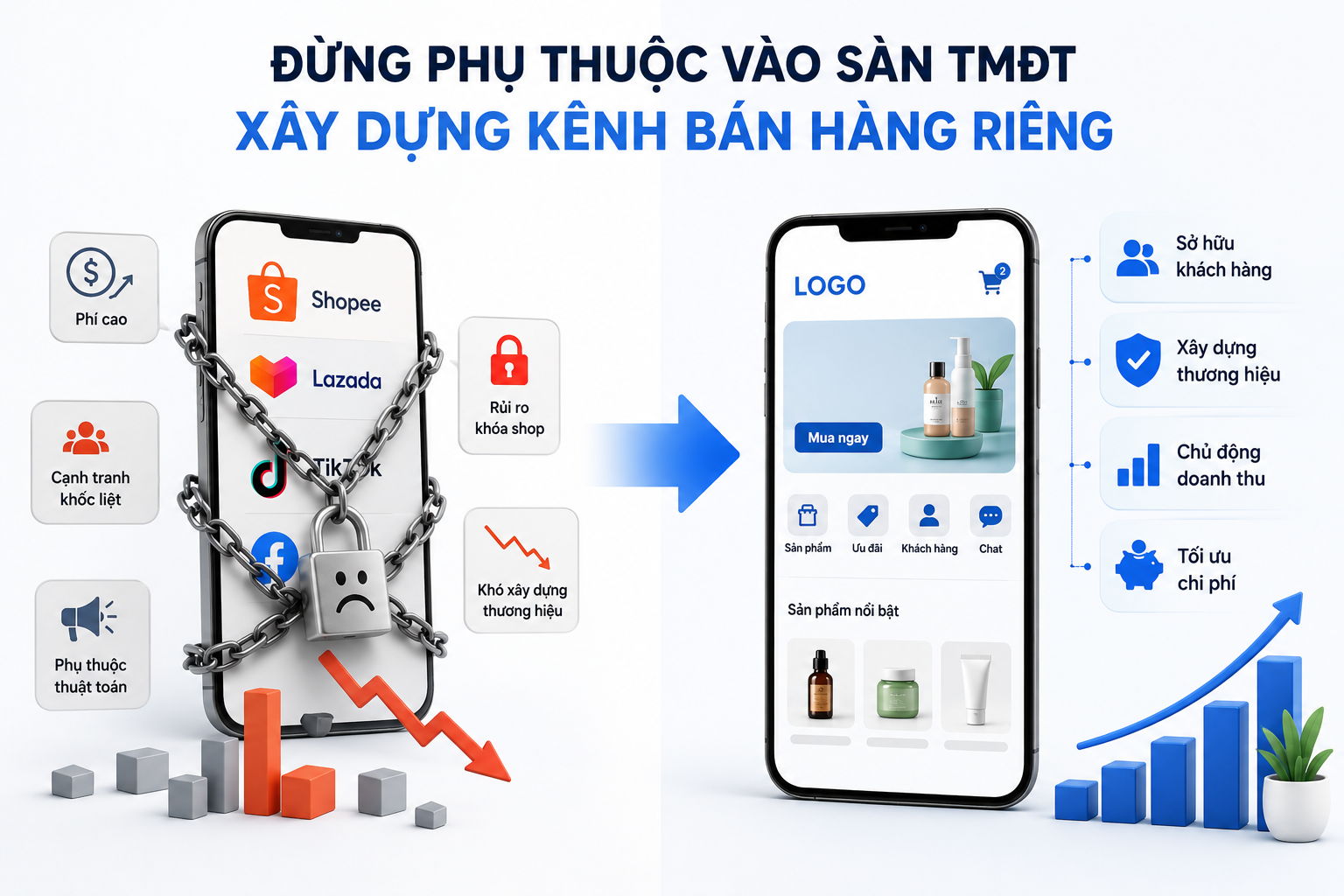 Đừng phụ thuộc hoàn toàn vào sàn TMĐT: Doanh nghiệp cần xây dựng kênh bán hàng riêng